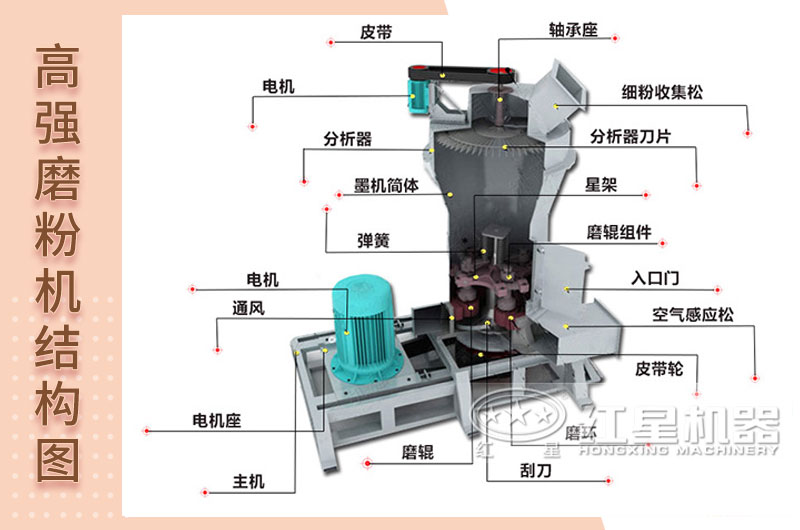 高強(qiáng)磨粉機(jī)圖片內(nèi)部結(jié)構(gòu)圖