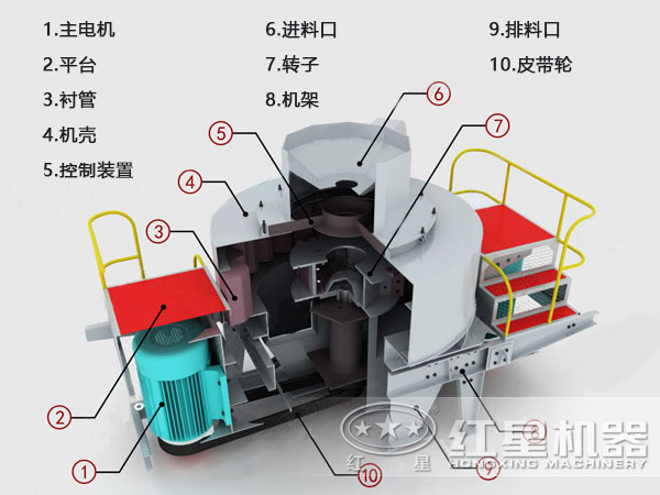 山石制沙機(jī)結(jié)構(gòu)原理圖