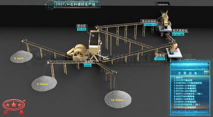 配顎破、反擊破的石料破碎生產(chǎn)線流程圖