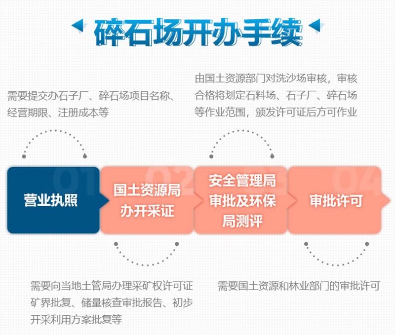 想要合法制砂廠，這些手續(xù)少不了