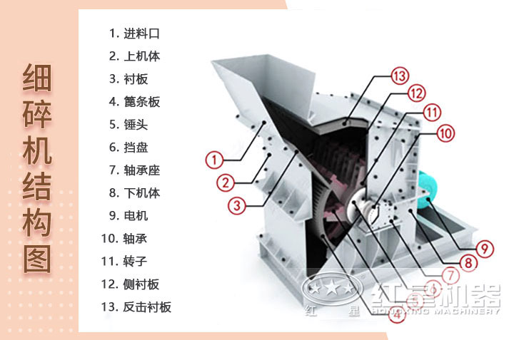 細(xì)碎機設(shè)備結(jié)構(gòu)